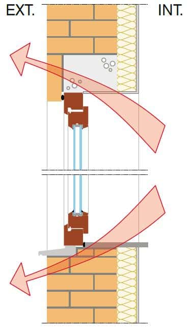 image de pont thermique